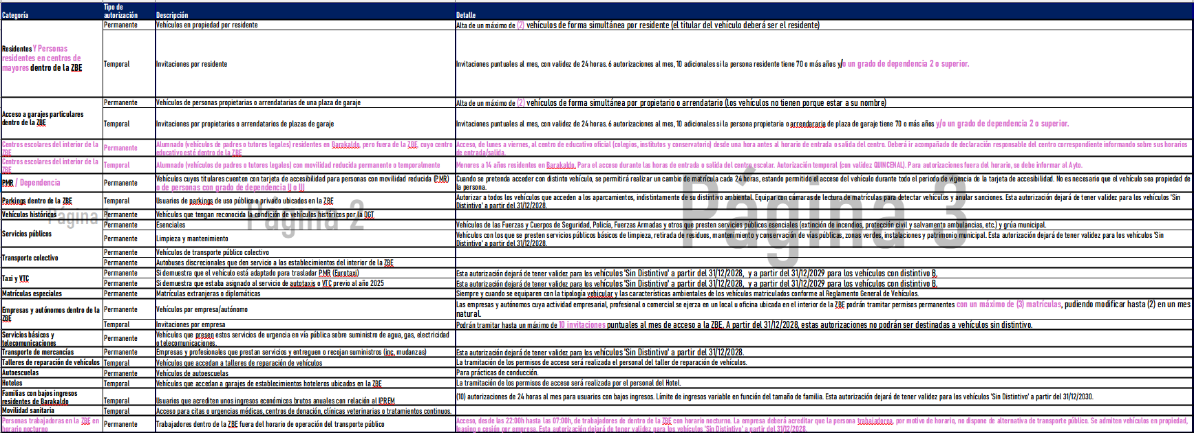 Listado preliminar de autorizados y autorizadas, con las apartaciones de las primeras sesiones de participación, pendientes de la tercera sesión en Retuerto